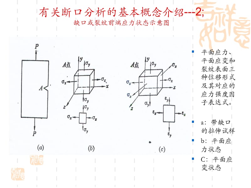 金属材料断口分析的有关问题.ppt_第3页