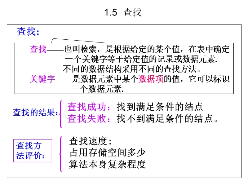 第1章数据结构.ppt_第2页