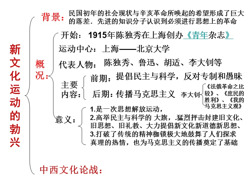 第7课_新文化运动.ppt_第1页