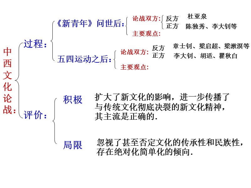 第7课_新文化运动.ppt_第2页