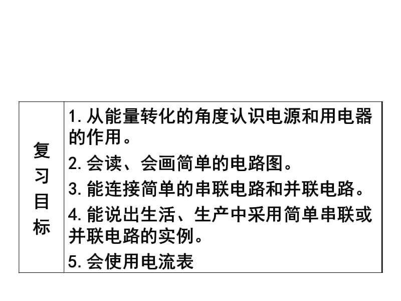 电流　电路复习.ppt_第2页