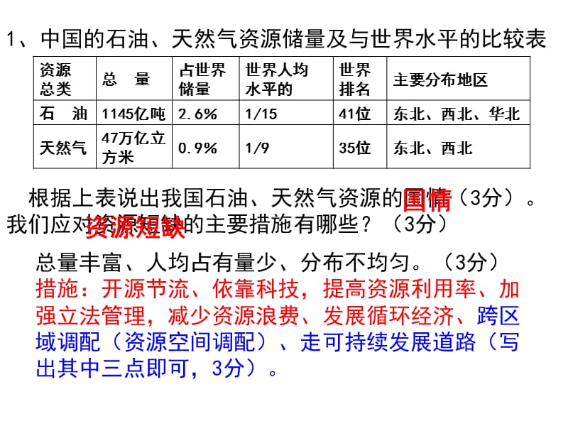 可持续发展复习.ppt_第1页