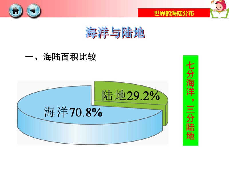 第二节世界的海陆分布(1).ppt_第3页