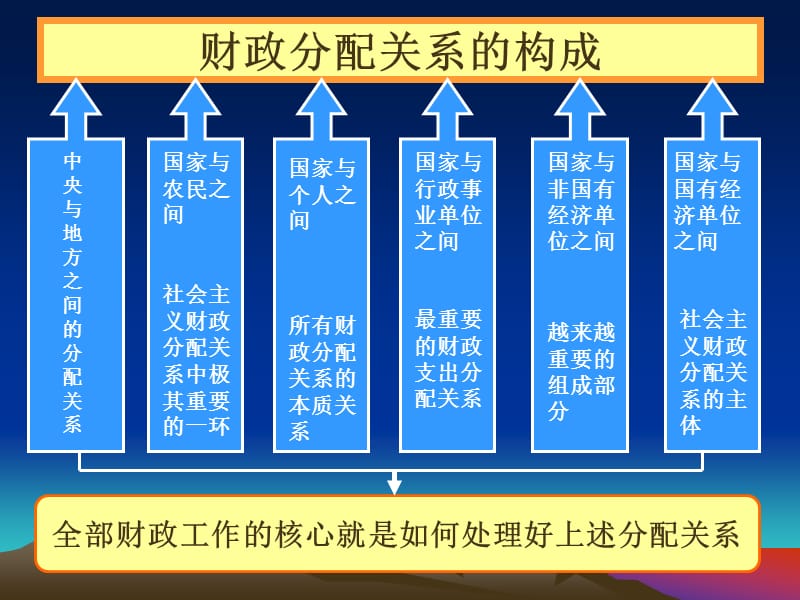 第三章财政分配关系.ppt_第2页