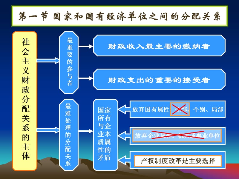 第三章财政分配关系.ppt_第3页