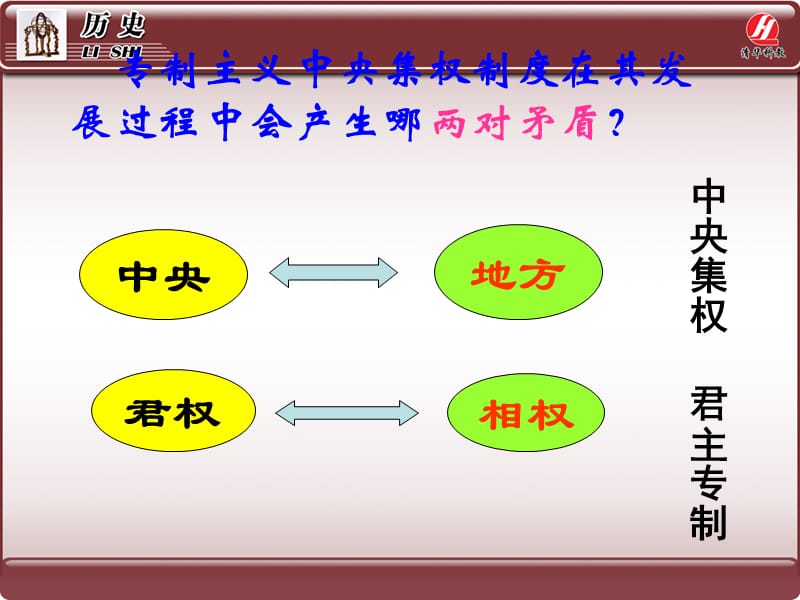 第3课《从汉至元政治制度的演变》PPT课件.ppt_第2页