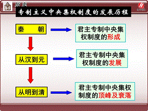 第3课《从汉至元政治制度的演变》PPT课件.ppt