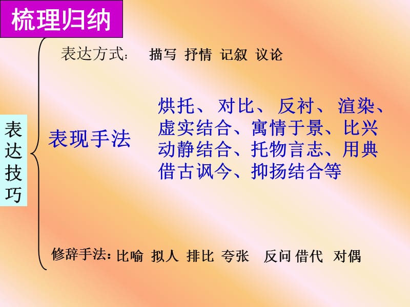 鉴赏古典诗词的表现手法叶县高中辛要东.ppt_第2页