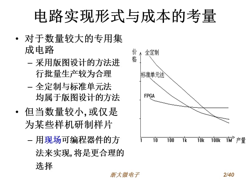 七讲ASIC的可编程器件实现方法.ppt_第2页