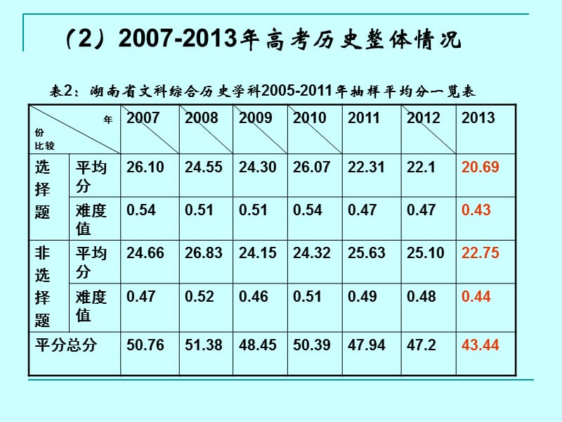 近年高考历史命题趋势及复习建议.ppt_第3页