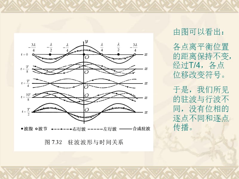 对驻波与半波损失的认识ppt课件.ppt_第3页