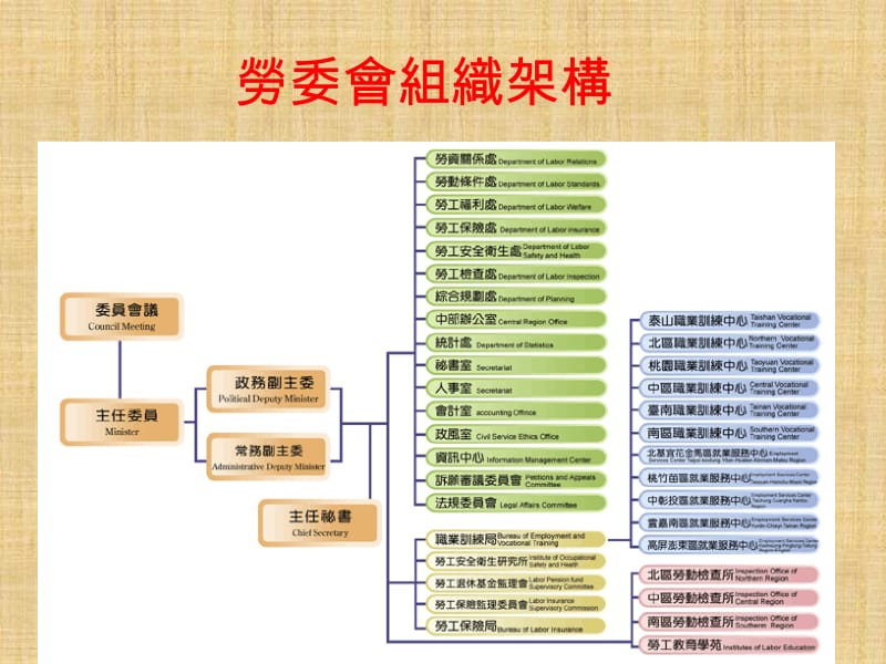 劳动经济学期末报告外籍劳工amp个案相关法令分析.ppt_第2页