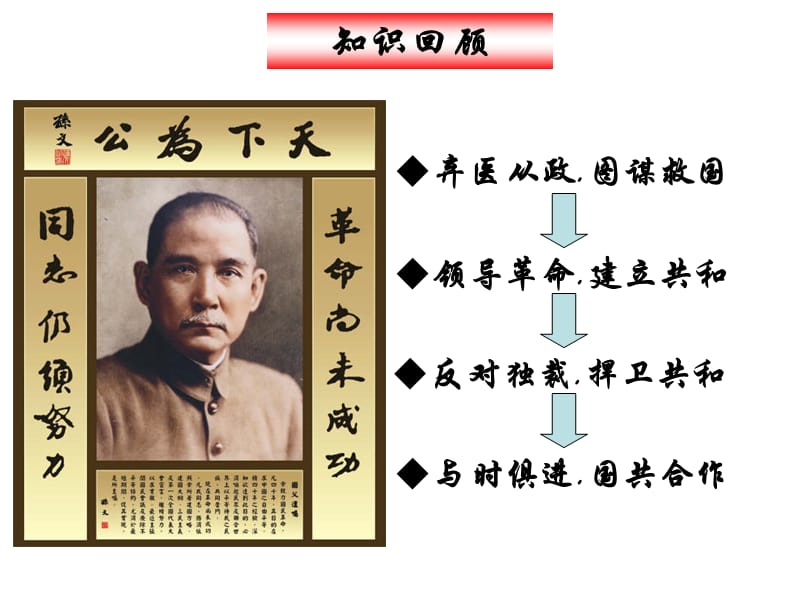 多元史观解读历史.ppt_第3页