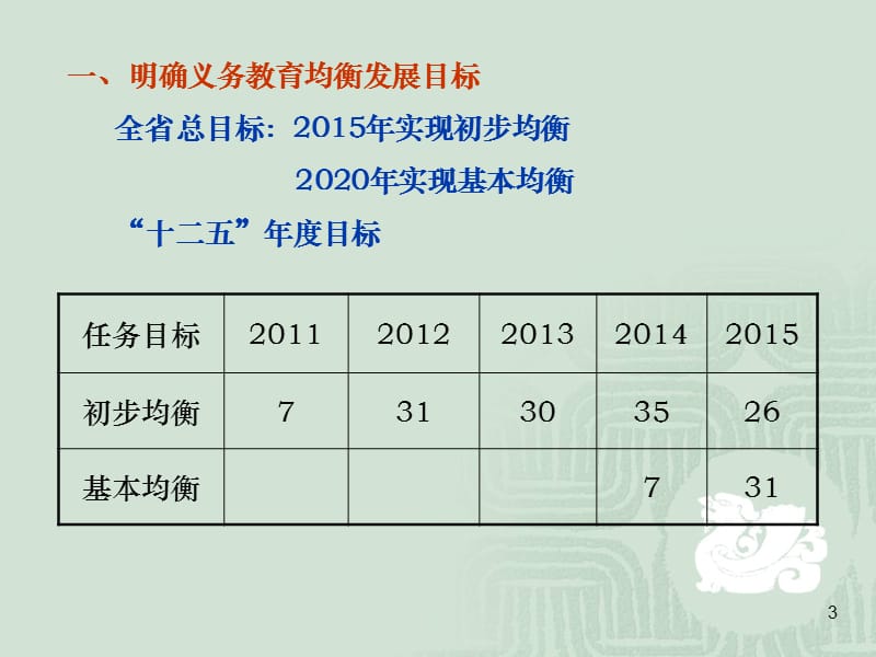 建立义务教育均衡发展督导评估认定制度全力推进义务教育.ppt_第3页