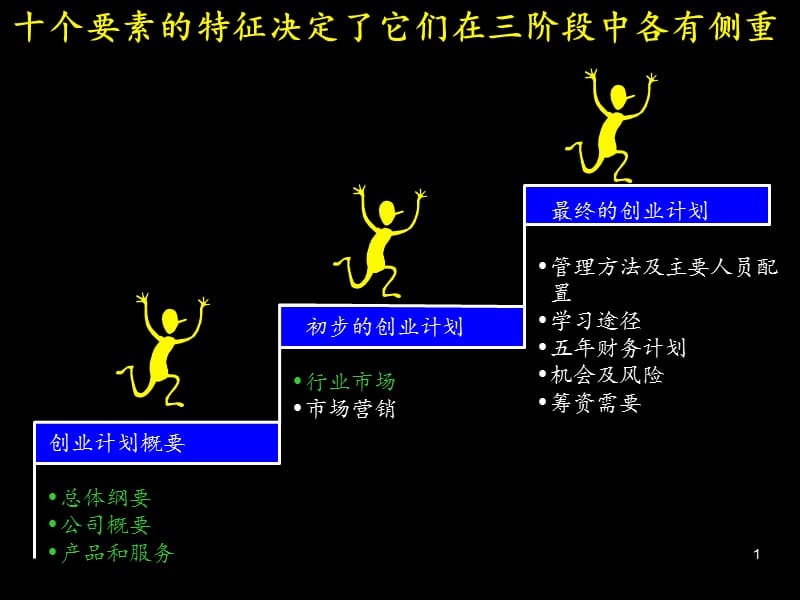 如何写商业计划书麦肯锡.ppt_第2页