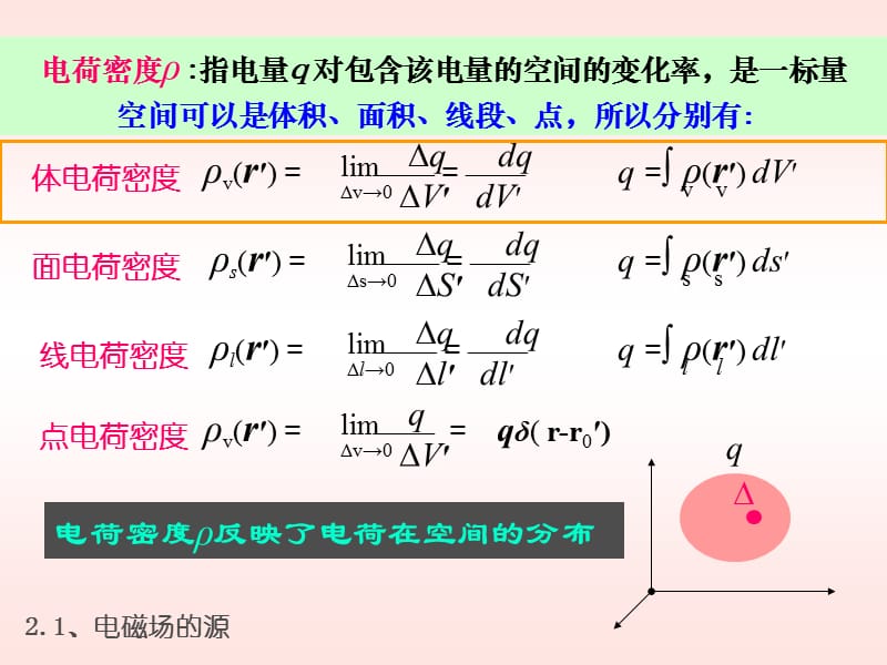 第二章电磁场一般问题.ppt_第3页