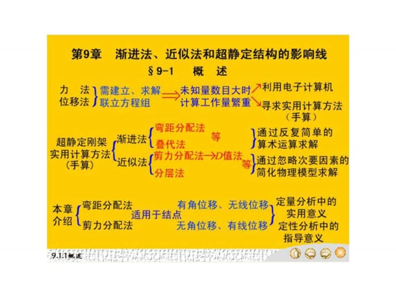 第9章,超静定结构的实用计算方法与概念分析,同济大学结....ppt.ppt_第2页