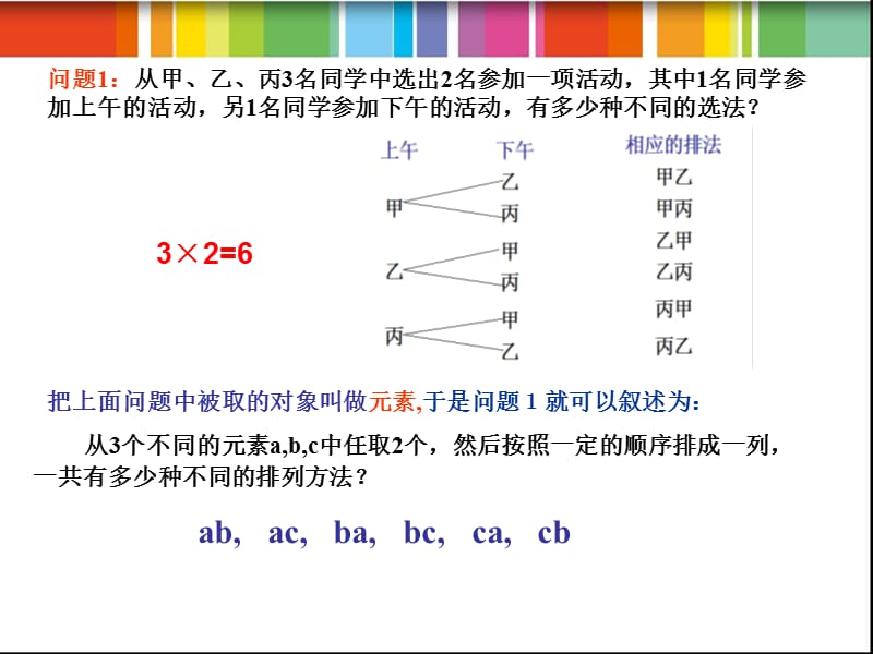 例随着人们生活水平的提高某城市家庭汽车拥有量迅速.ppt_第3页