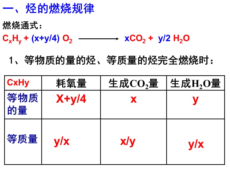 第二章《脂肪烃和卤代烃烃》的烃的燃烧有关计算规律课件.ppt_第2页