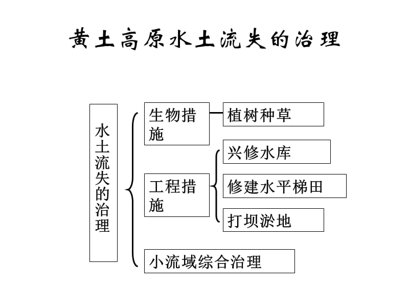 地理高二上第二章复习.ppt_第3页