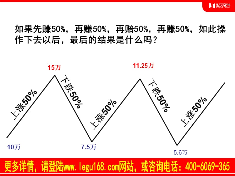 风险控制机制下.ppt_第3页