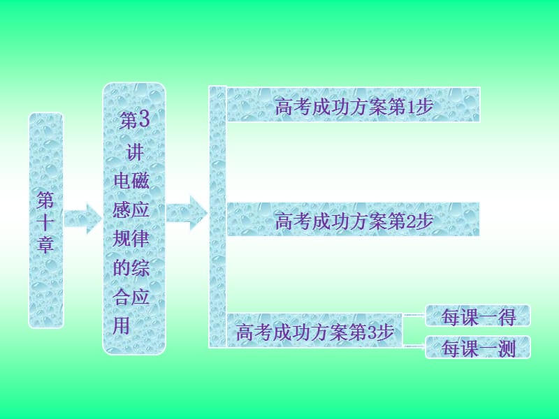 第讲电磁感应规律的综合应用.ppt_第1页