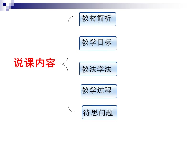 人教版必修一二单元.ppt_第2页