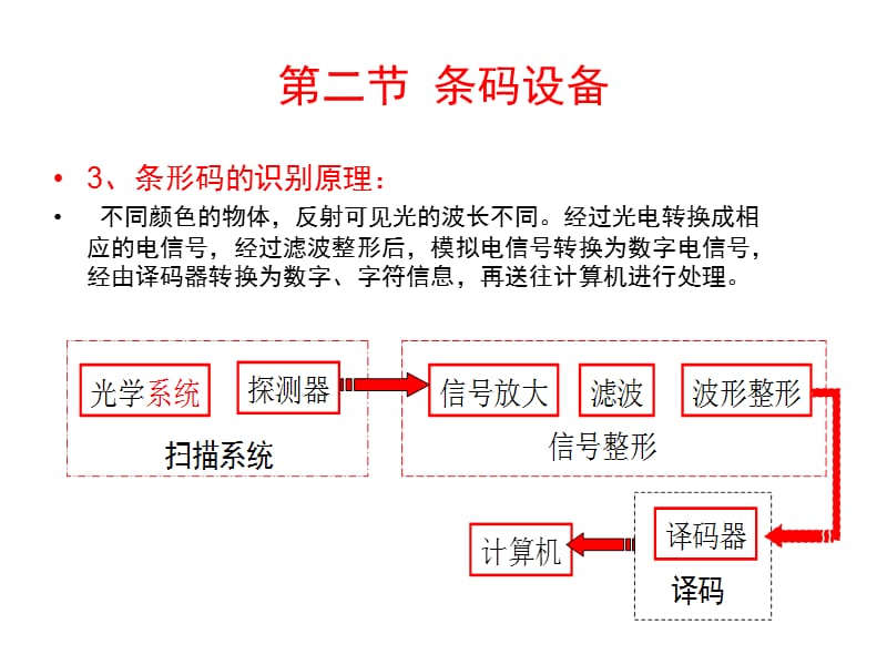 七章节物流信息与电子设备.ppt_第3页