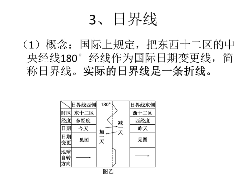 第五课时日界线.ppt_第2页