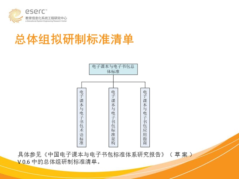 电子课本与电子书包体系架构.ppt_第3页