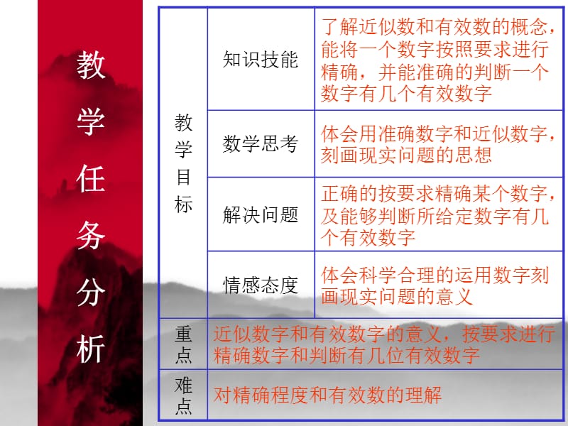 人民教育出版社出版.ppt_第2页