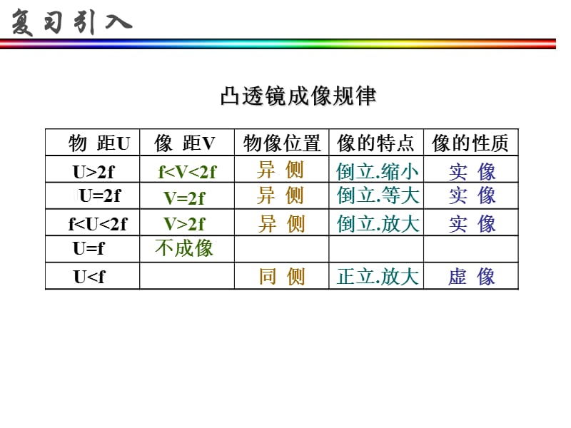 第三节生活中的透镜上课用.ppt_第2页