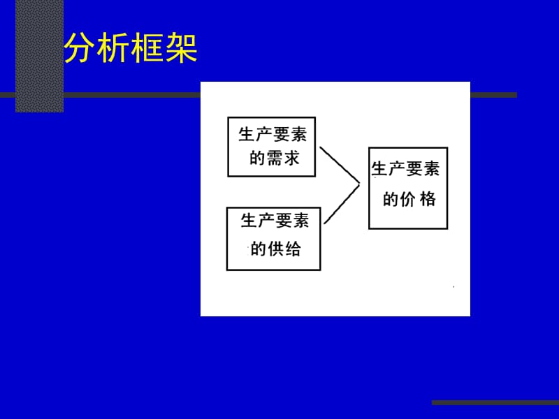 七章分配理论补.ppt_第3页