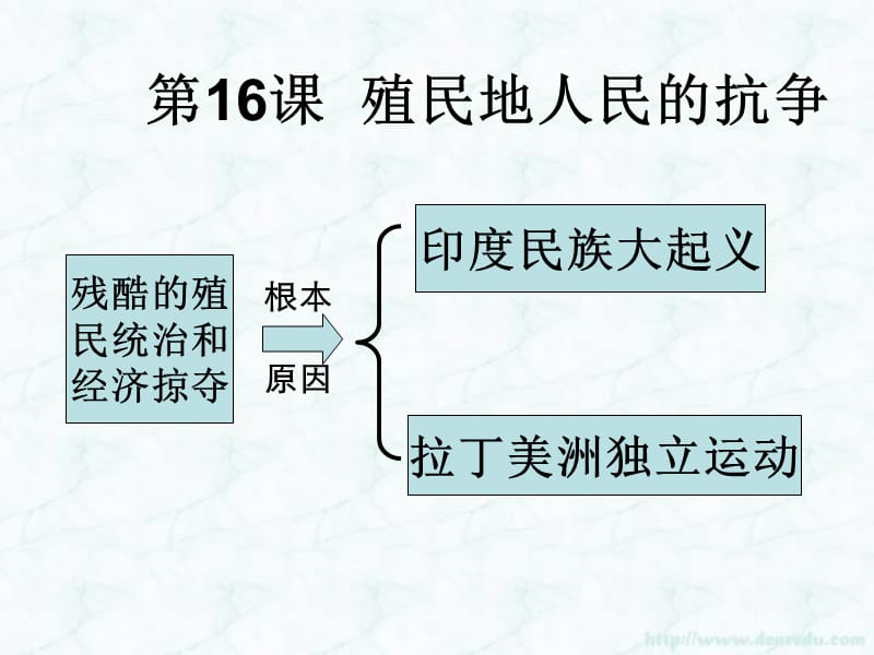 第16课殖民地人民的抗争[1].ppt_第2页