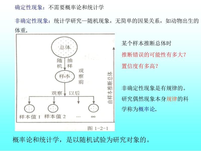 第二三章15几种常见的概率分布.ppt_第2页