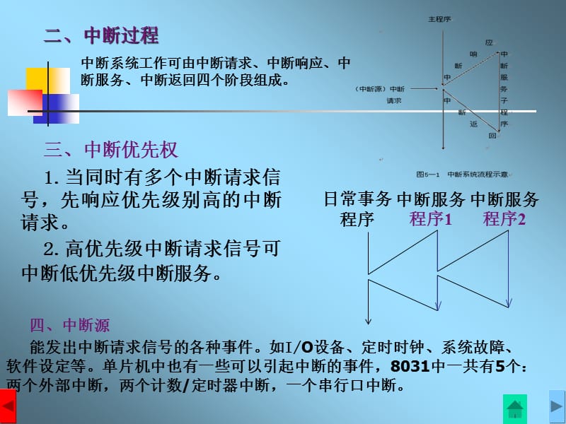 第五章中断系统.ppt_第3页