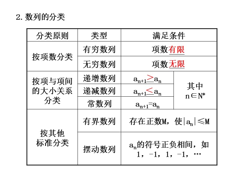 六编数列.ppt_第2页