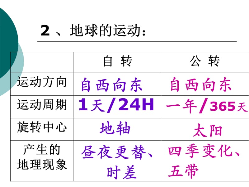 七级上期地理知识梳理-LLF.ppt_第3页