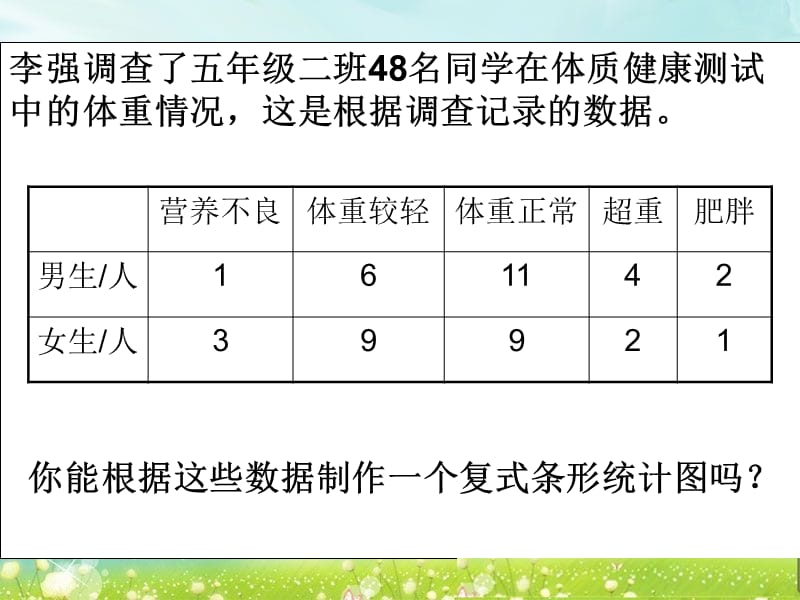 复式条形统计图二.ppt_第2页