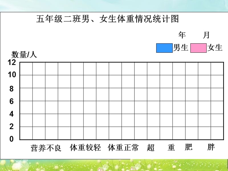 复式条形统计图二.ppt_第3页