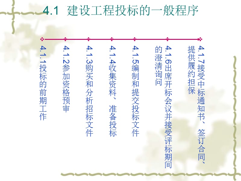 第4部分建设工程投标.ppt_第3页