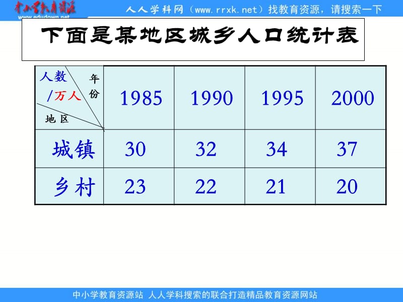 人教版五年级下册复式条形统计图课件.ppt_第3页