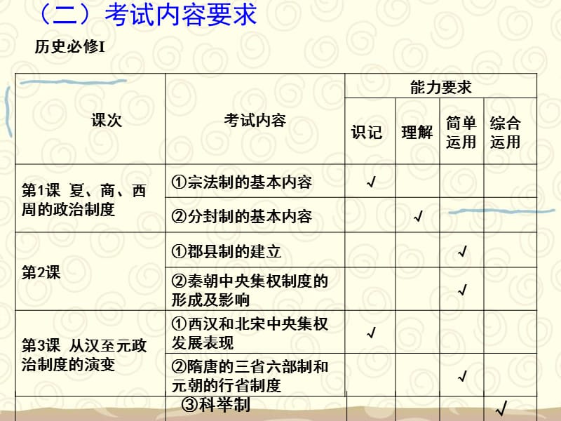 历史必修一重点知识梳理.ppt_第1页