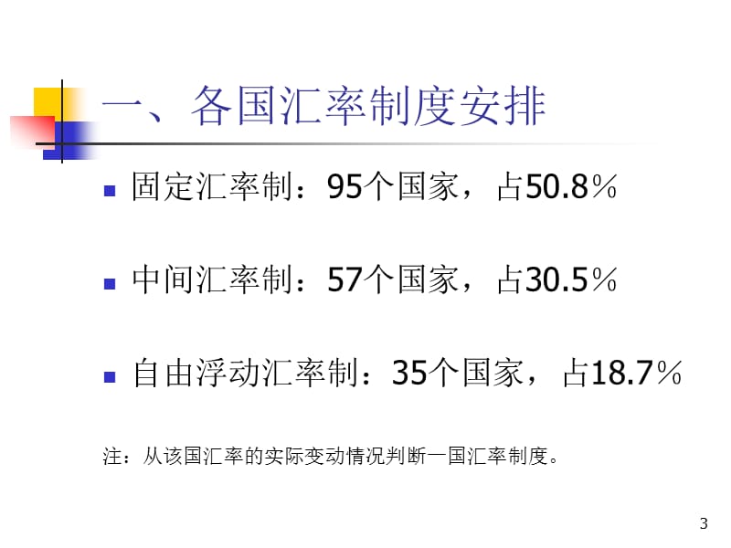 人民币汇率理论政策与现实问题.ppt_第3页