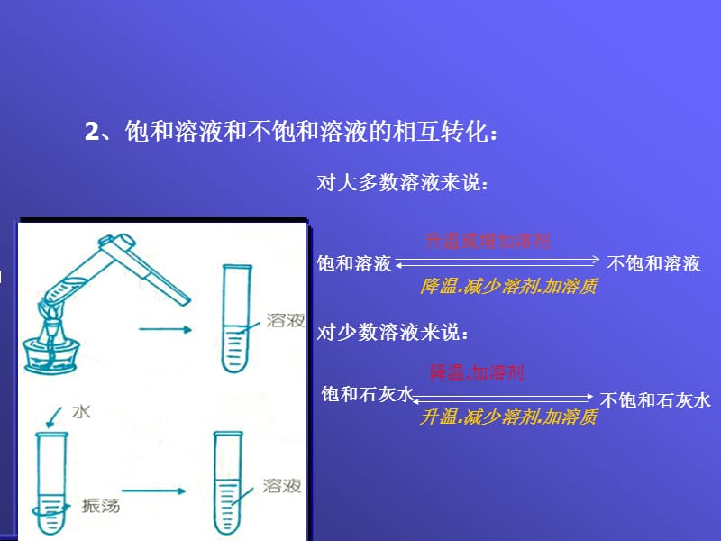 福建163软件园一饱和溶液和不饱和溶液.ppt_第2页