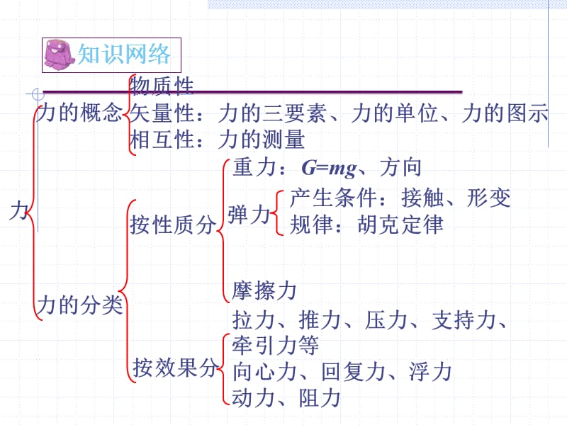 第二单元摩擦力.ppt_第2页