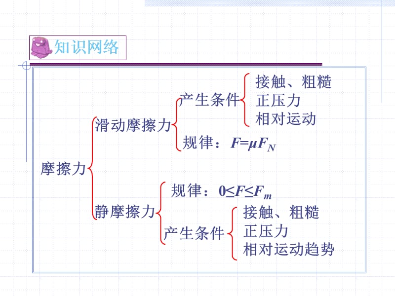 第二单元摩擦力.ppt_第3页