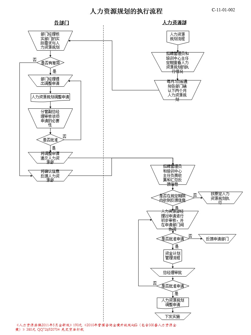 人力资源所有模块流程图非常实用33页ppt课件.ppt_第2页