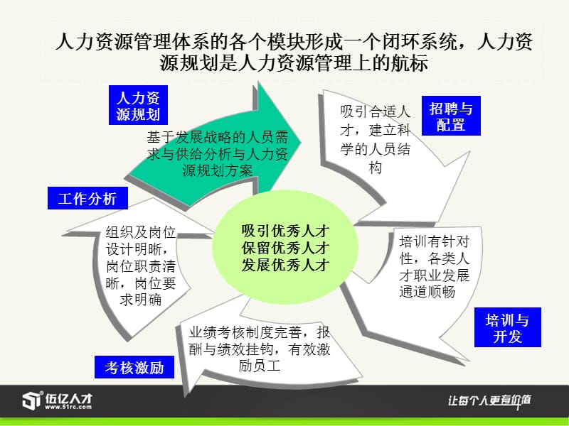 人力资源规划与配套体系.ppt_第2页