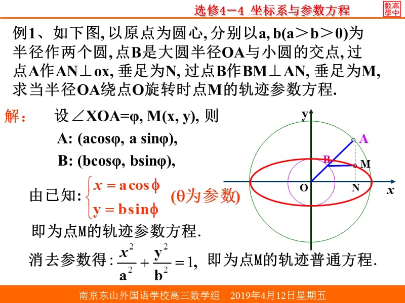 南京市东山外国语学校.ppt_第3页